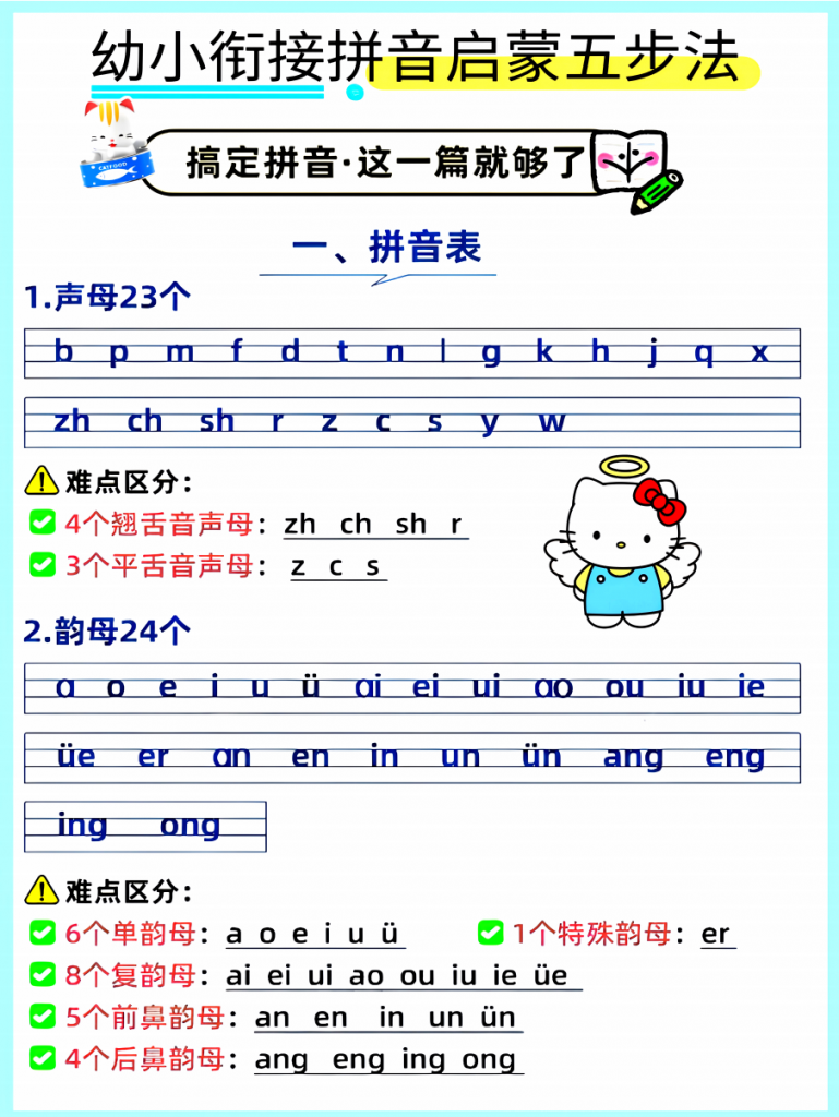 图片[1]-幼小衔接语文 拼音启蒙五部法.pdf-中小学科教辅资料