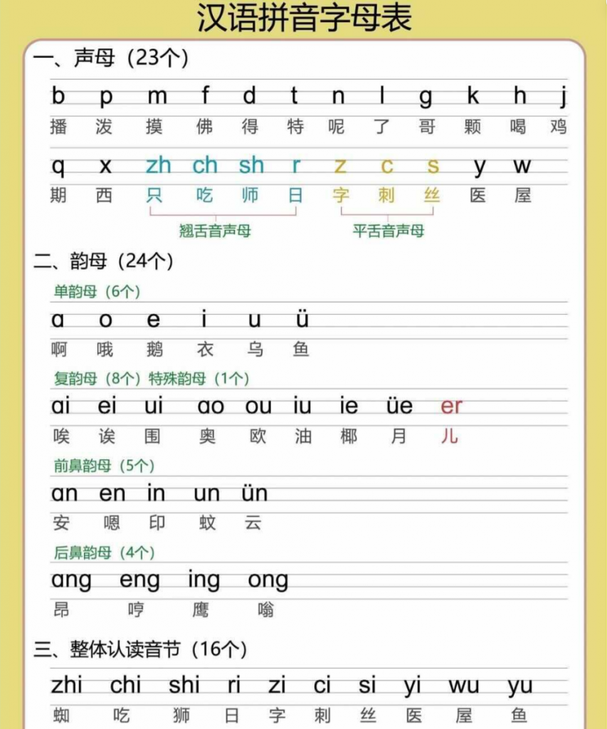 图片[2]-幼小衔接语文 拼音表 口诀儿歌.pdf-中小学科教辅资料