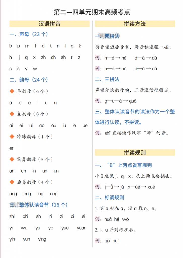 图片[2]-一年级（上）语文期末高频知识点总结.pdf-中小学科教辅资料