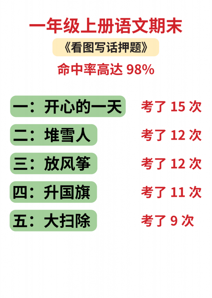 图片[1]-一年级（上）语文期末看图写话押题.pdf-中小学科教辅资料
