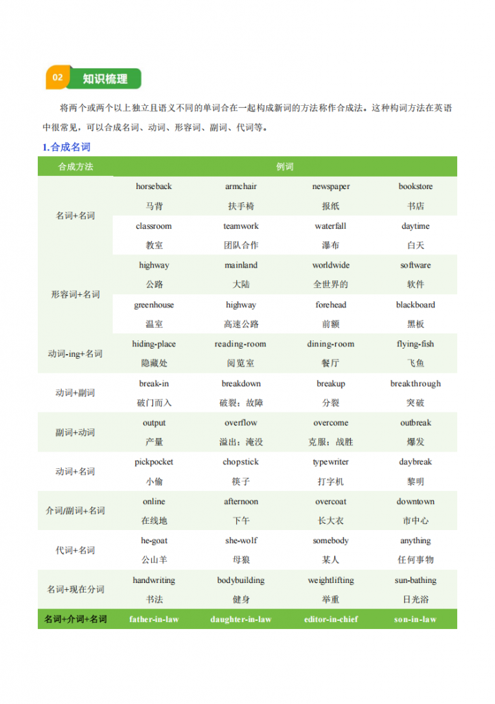 图片[2]-中考专项英语 《专题04 构词法 知识清单+易错专练》.pdf-中小学科教辅资料