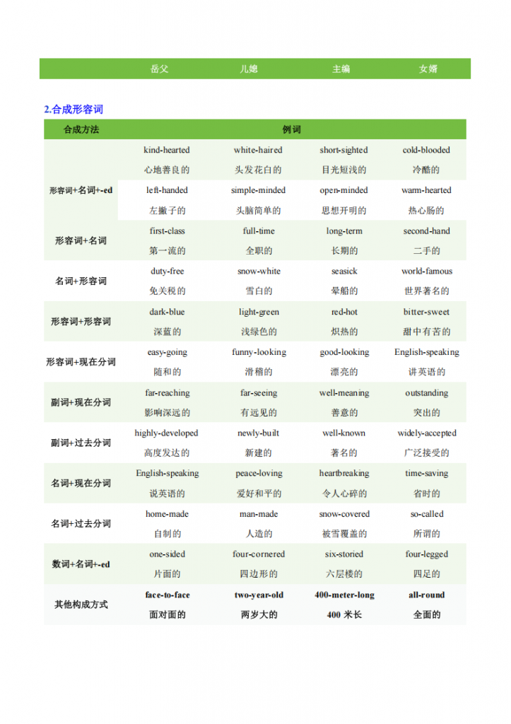 图片[3]-中考专项英语 《专题04 构词法 知识清单+易错专练》.pdf-中小学科教辅资料