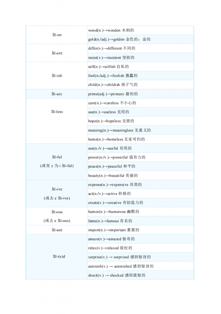 图片[3]-中考专项英语 《专题12 形容词和副词 知识清单+易错专练》.pdf-中小学科教辅资料