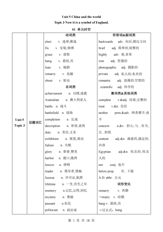 九年级（下）英语Unit5 Topic3知识清单（仁爱版）.pdf-中小学科教辅资料