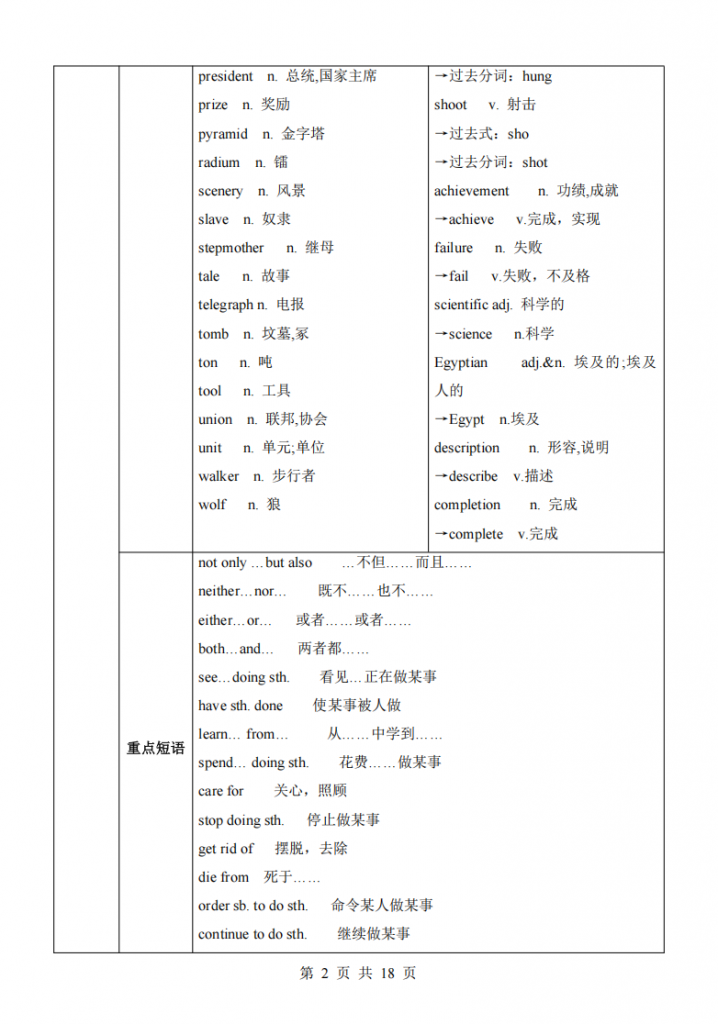 图片[2]-九年级（下）英语Unit5 Topic3知识清单（仁爱版）.pdf-中小学科教辅资料