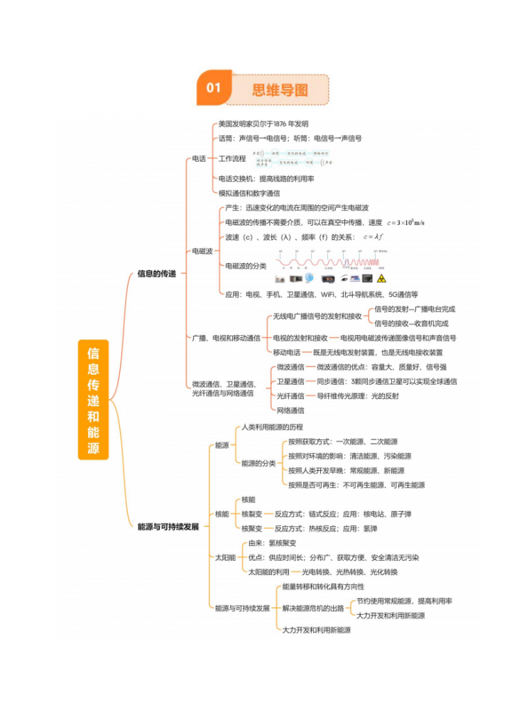 图片[2]-中考专项物理 《专题19 信息传递和能源》知识梳理+易错专项.pdf-中小学科教辅资料