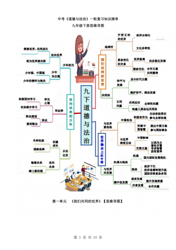 九年级（下）道法 思维导图+重点句+考点问题+典型例题.pdf-中小学科教辅资料