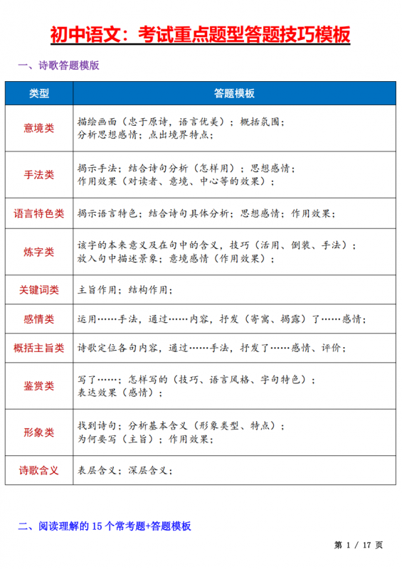 七年级（上）语文 考试重点题型答题技巧汇总.pdf-中小学科教辅资料