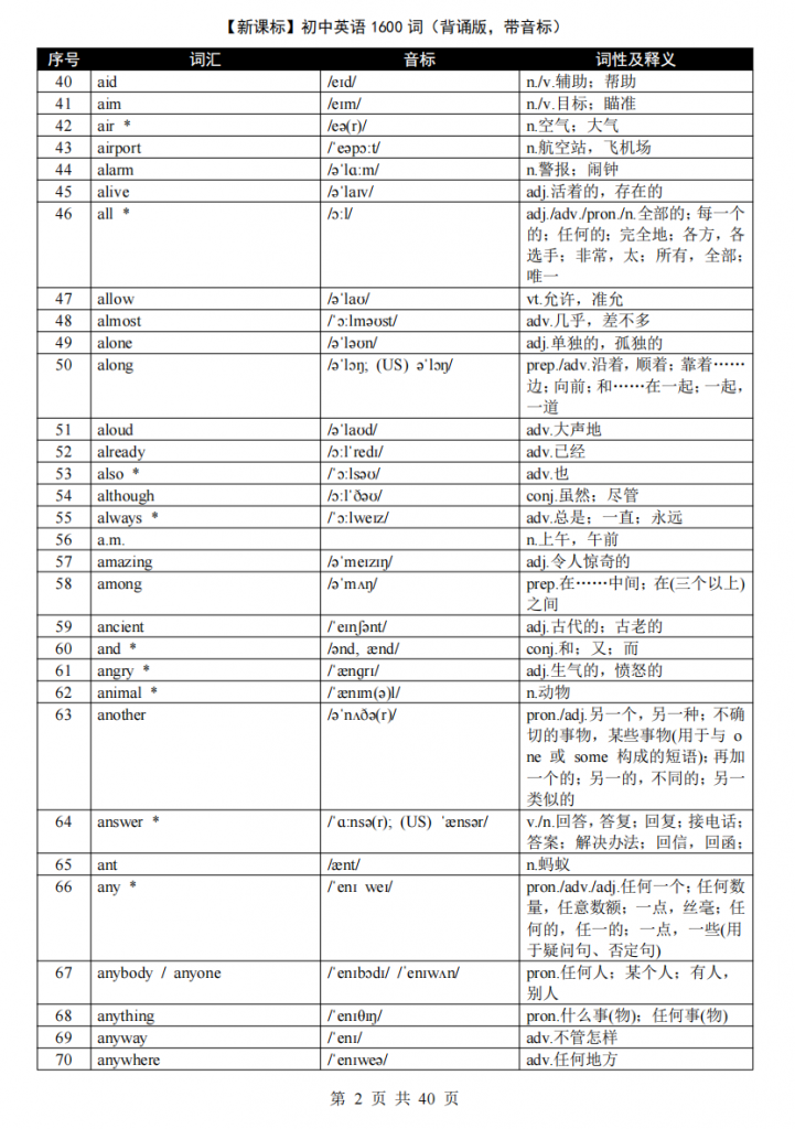 图片[2]-七年级（上）英语 1600词（背诵版 带音标）.pdf-中小学科教辅资料