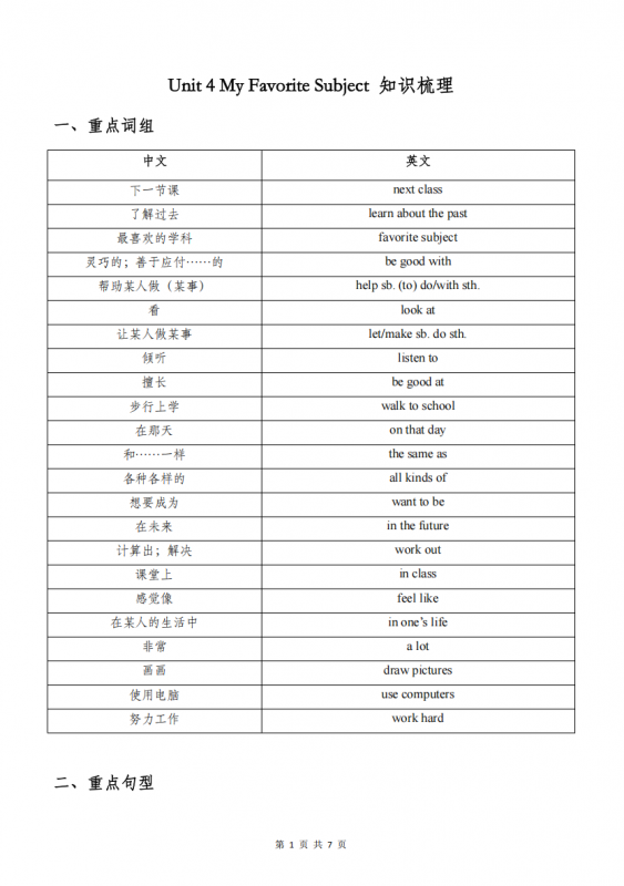 七年级（上）英语 Unit 4 知识梳理（人教版）.pdf-中小学科教辅资料