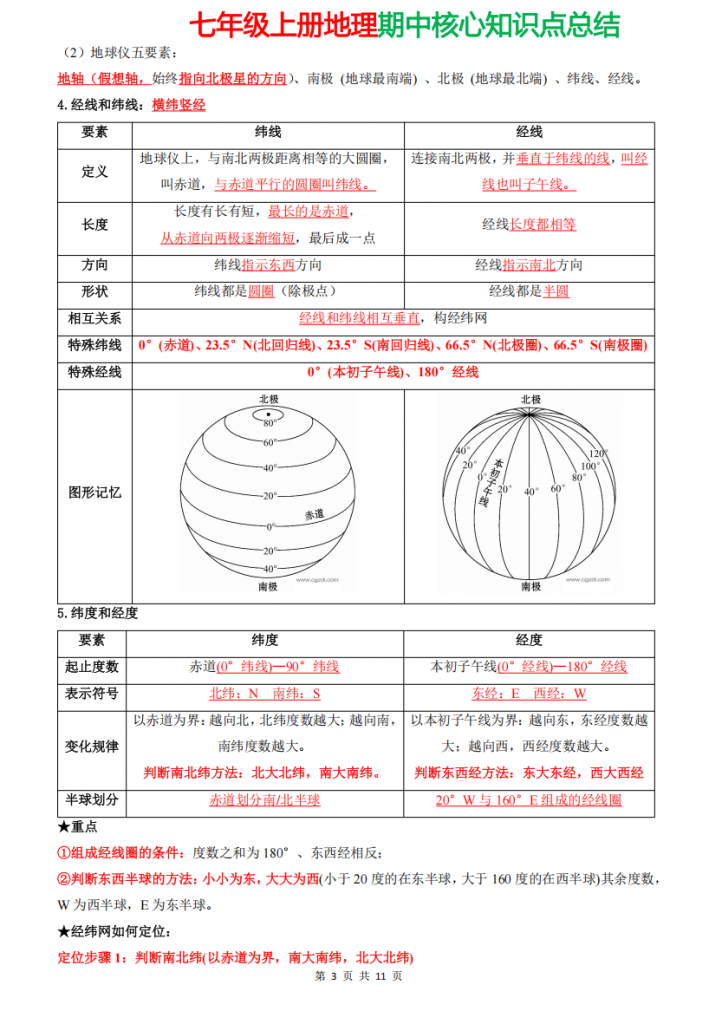 图片[3]-七年级（上）地理期中核心知识点清单（人教版）.pdf-中小学科教辅资料