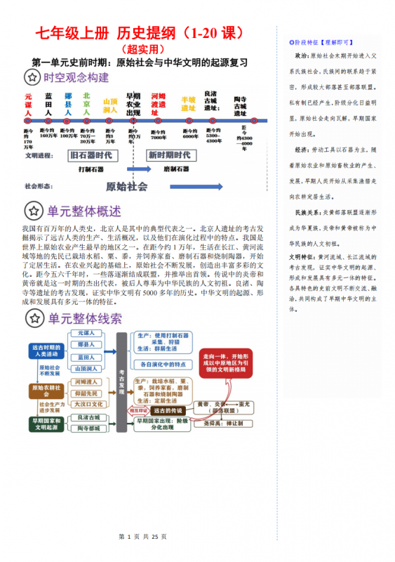 七年级（上）历史 期末复习整本书知识清单.pdf-中小学科教辅资料