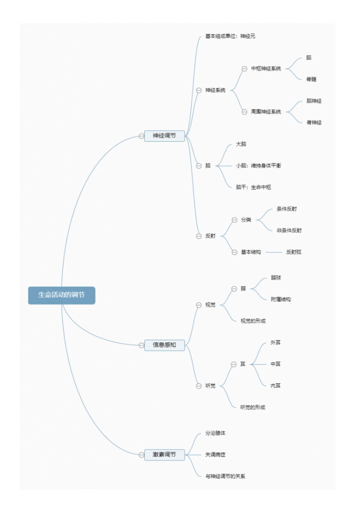 图片[1]-七年级（上）生物全册思维导图.pdf-中小学科教辅资料