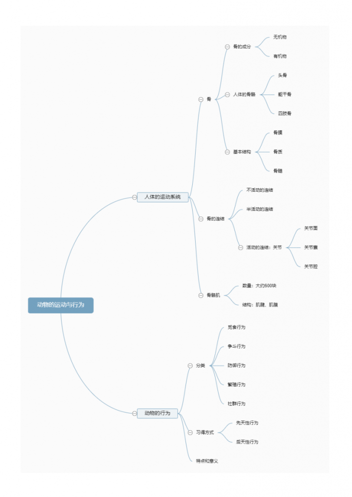 图片[2]-七年级（上）生物全册思维导图.pdf-中小学科教辅资料
