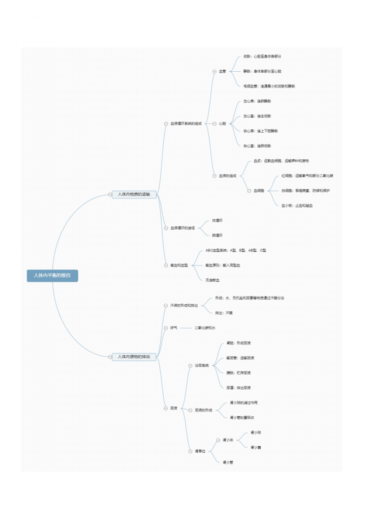 图片[3]-七年级（上）生物全册思维导图.pdf-中小学科教辅资料