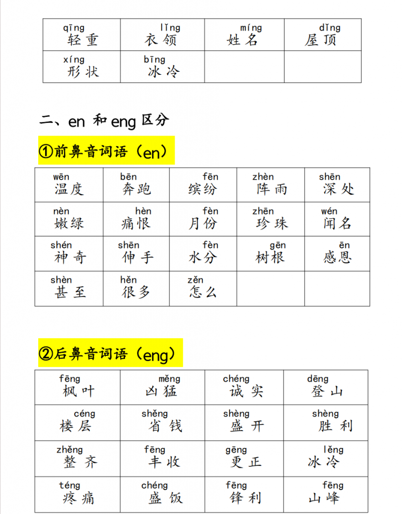 图片[2]-25年二上语文易错字音（晨读+专项练习）含答案28页.pdf-中小学科教辅资料