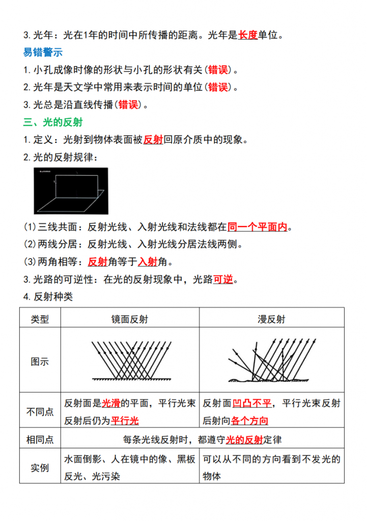 图片[2]-八年级（上）物理 必背《光现象》知识梳理.pdf-中小学科教辅资料