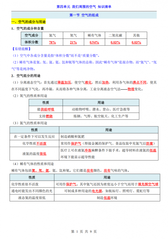 八年级（全1册）化学第4单元我们周围的空气知识清单（鲁教54版）.pdf-中小学科教辅资料