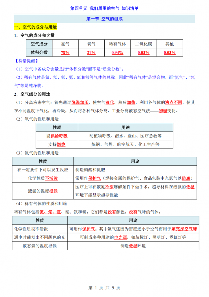 图片[1]-八年级（全1册）化学第4单元我们周围的空气知识清单（鲁教54版）.pdf-中小学科教辅资料