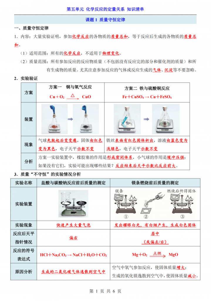 图片[1]-新八年级（上）化学第5单元化学反应的定量关系知识清单（人教版）.pdf-中小学科教辅资料