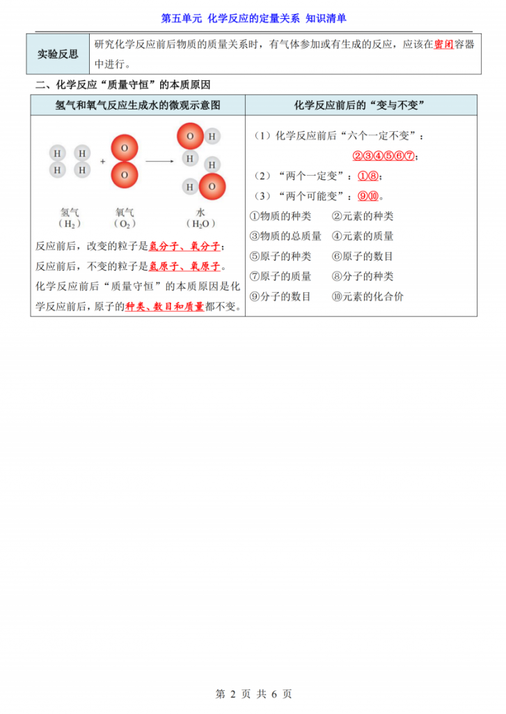图片[2]-新八年级（上）化学第5单元化学反应的定量关系知识清单（人教版）.pdf-中小学科教辅资料
