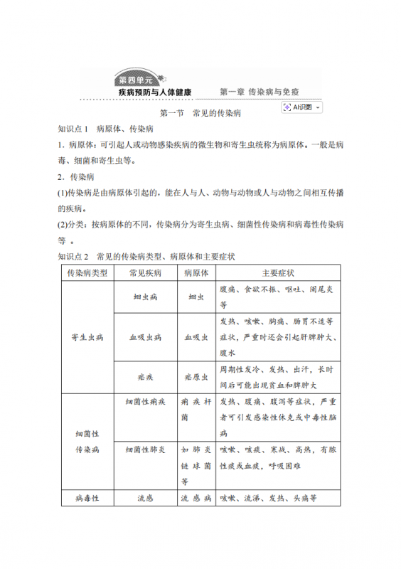 新八年级（上）生物 第4单元知识点汇总（冀少版）.pdf-中小学科教辅资料