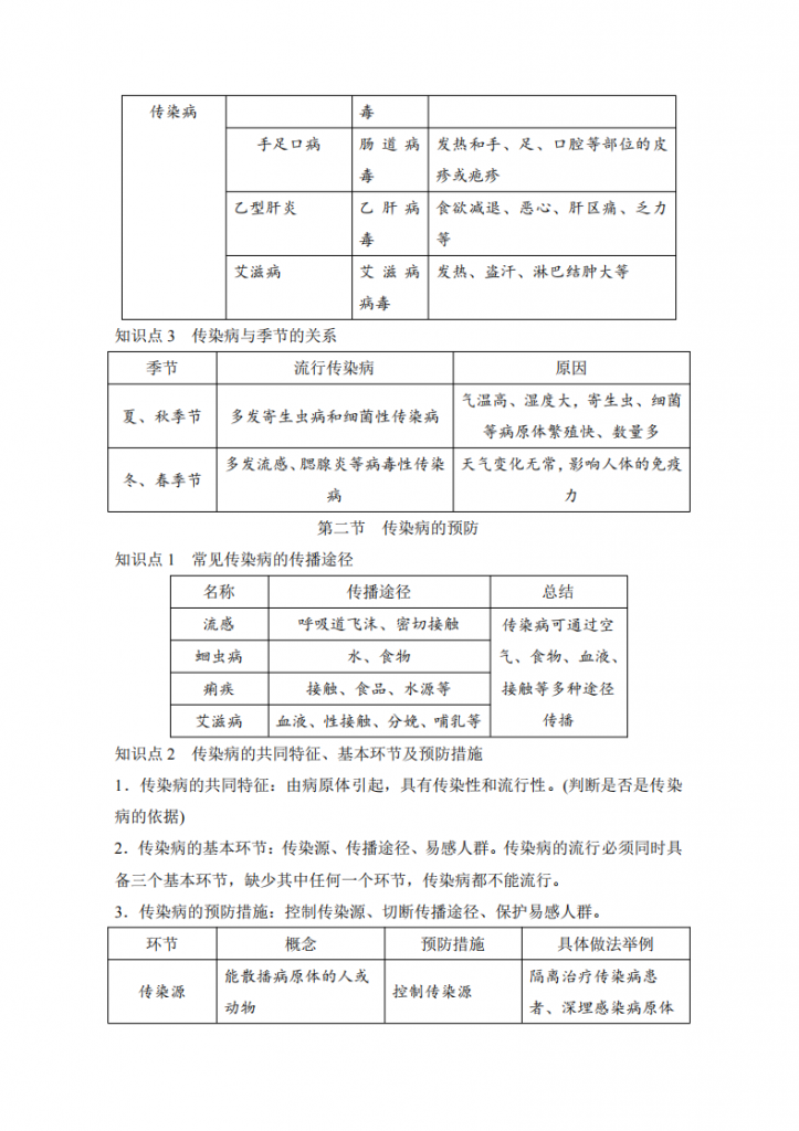 图片[2]-新八年级（上）生物 第4单元知识点汇总（冀少版）.pdf-中小学科教辅资料