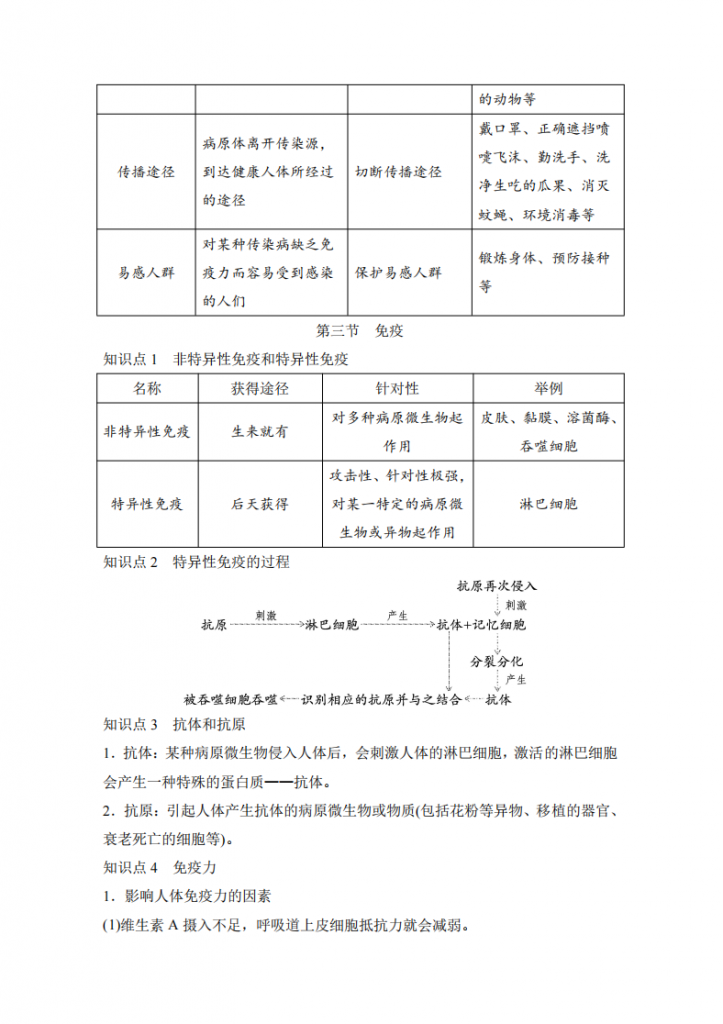 图片[3]-新八年级（上）生物 第4单元知识点汇总（冀少版）.pdf-中小学科教辅资料