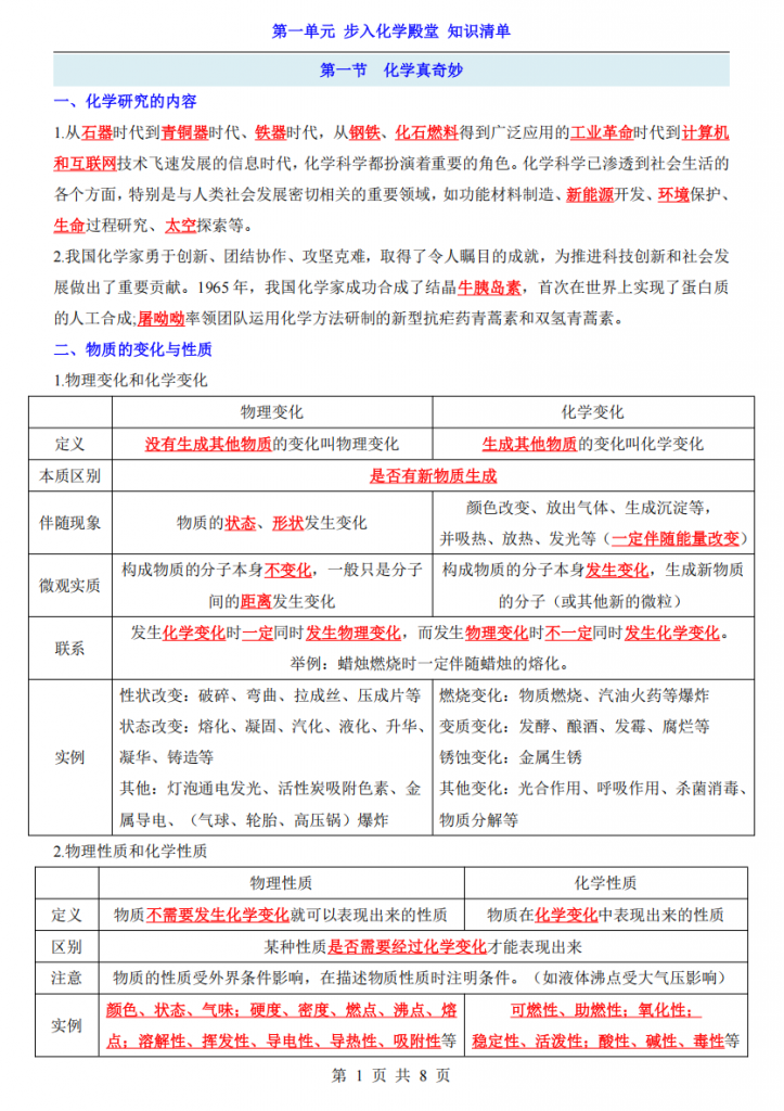 图片[1]-九年级（上）化学第1单元步入化学殿堂 知识清单（鲁教版）.pdf-中小学科教辅资料