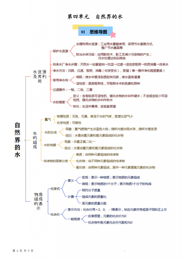 图片[1]-九年级（上）化学 第4单元 自然界的水（人教版）.pdf-中小学科教辅资料