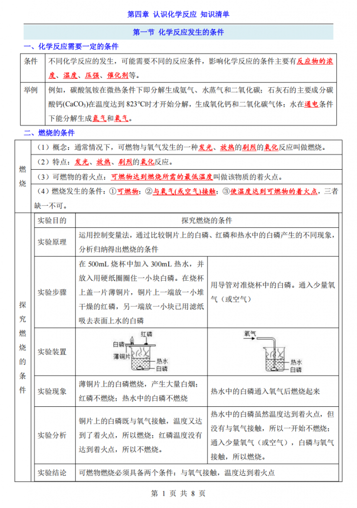 图片[1]-九年级（上）化学第4章认识化学反应 知识清单（沪教版）.pdf-中小学科教辅资料
