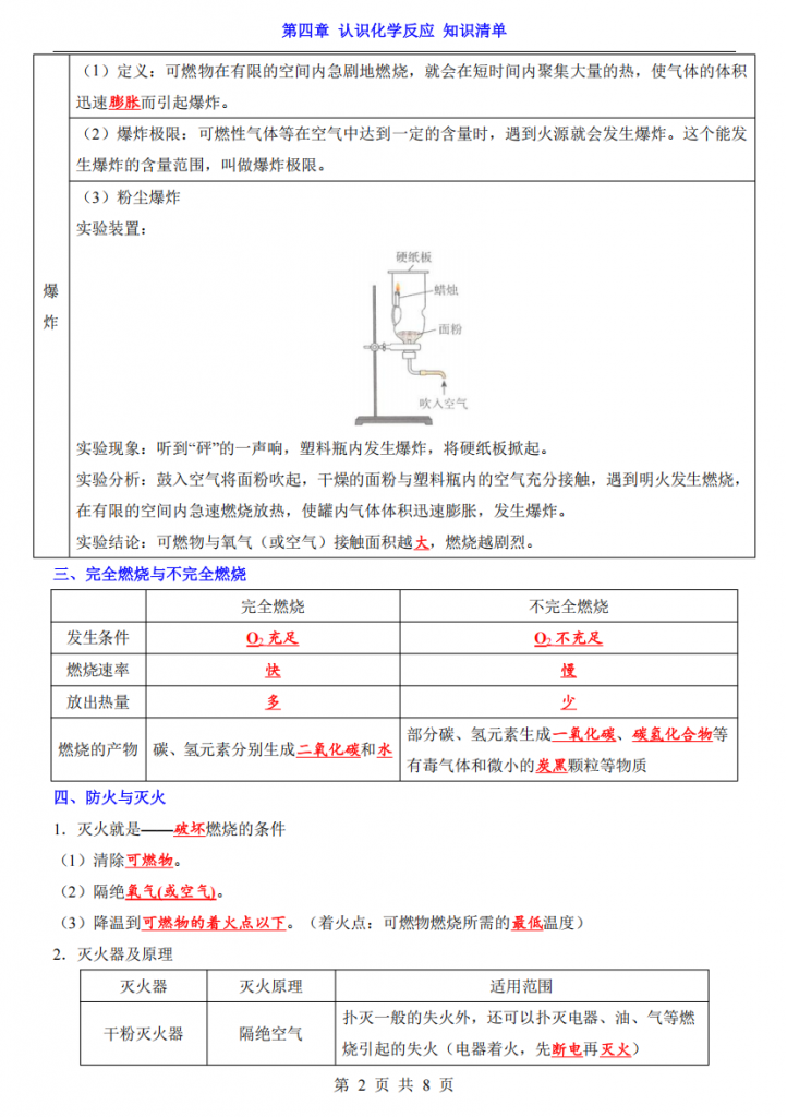 图片[2]-九年级（上）化学第4章认识化学反应 知识清单（沪教版）.pdf-中小学科教辅资料