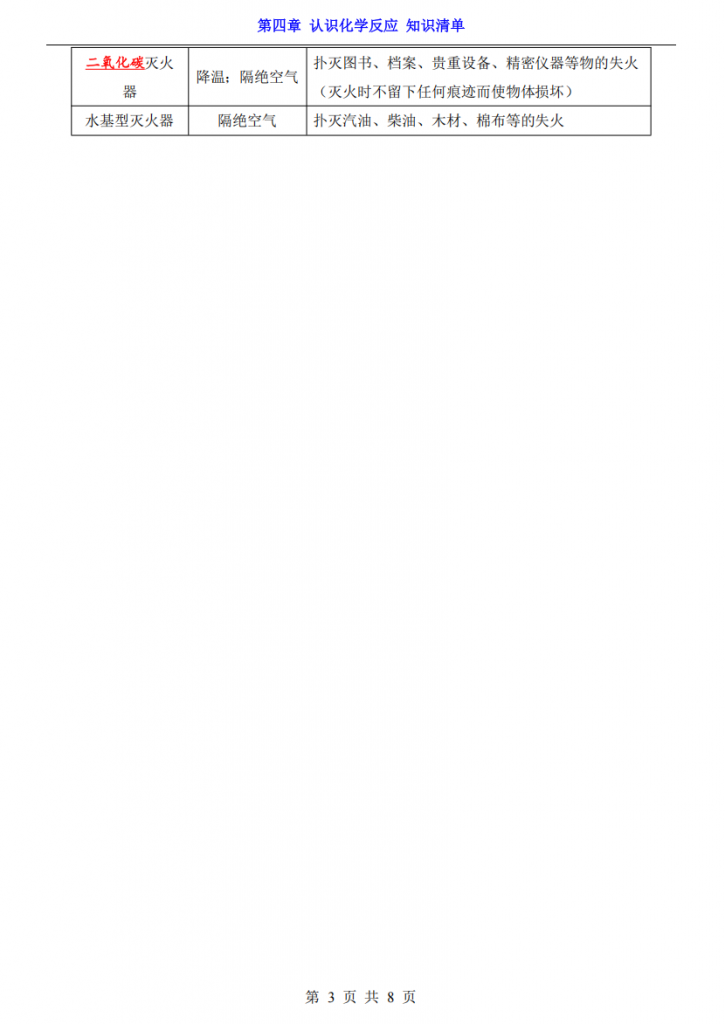 图片[3]-九年级（上）化学第4章认识化学反应 知识清单（沪教版）.pdf-中小学科教辅资料