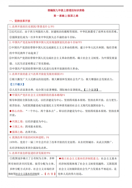 九年级（上）道法知识表格.pdf-中小学科教辅资料