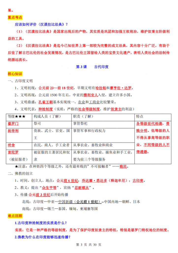 图片[3]-九年级（上）历史 核心知识点、难点、重点知识总结.pdf-中小学科教辅资料