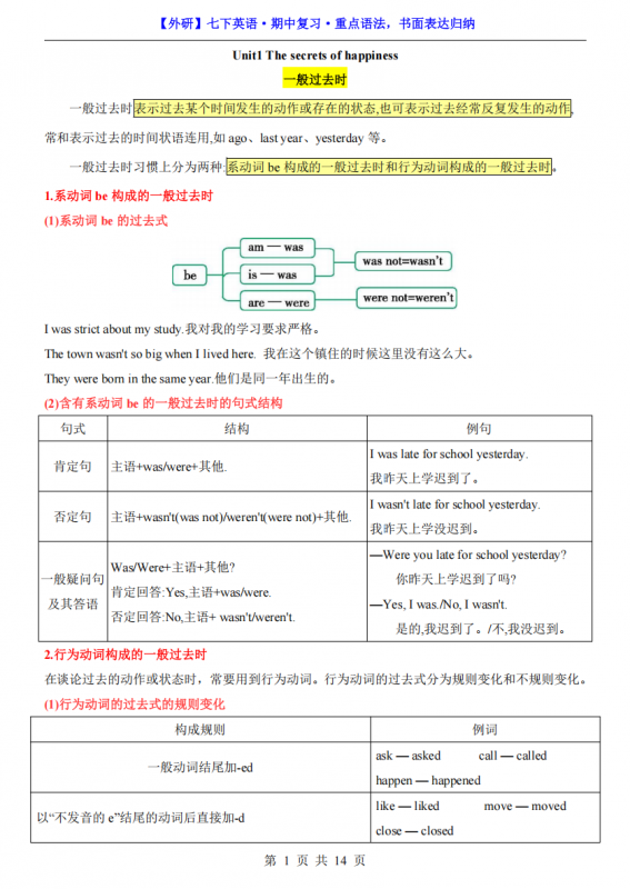 七年级（下）英语期中复习重点语法，书面表达归纳（外研版）.pdf-中小学科教辅资料