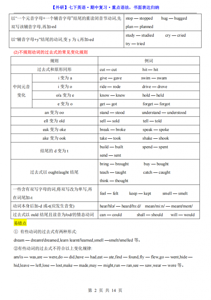 图片[2]-七年级（下）英语期中复习重点语法，书面表达归纳（外研版）.pdf-中小学科教辅资料