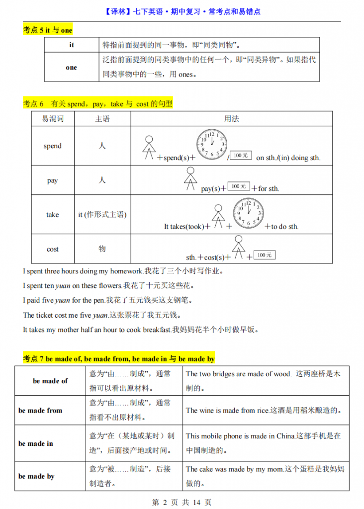 图片[2]-七年级（下）英语期中复习常考点和易错点（译林版）.pdf-中小学科教辅资料