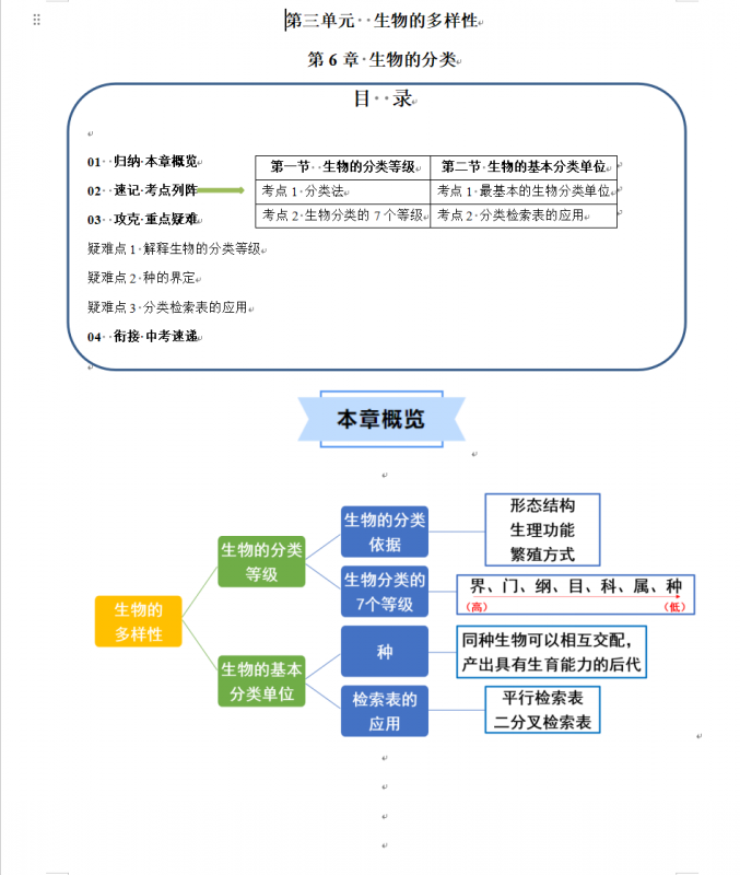 第6章 生物的分类【速记清单】（原卷版）【沪教54】七下生物速记清单.docx-中小学科教辅资料