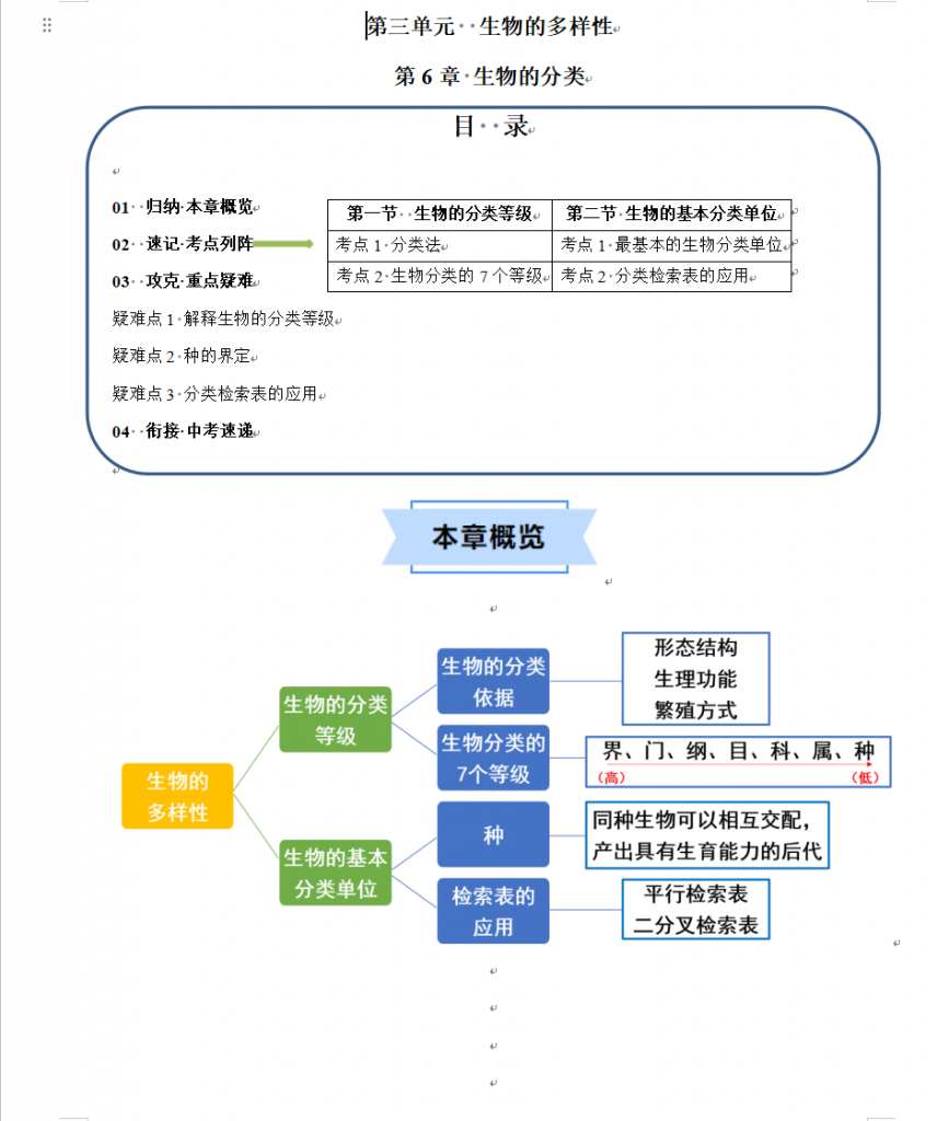 图片[1]-第6章 生物的分类【速记清单】（原卷版）【沪教54】七下生物速记清单.docx-中小学科教辅资料