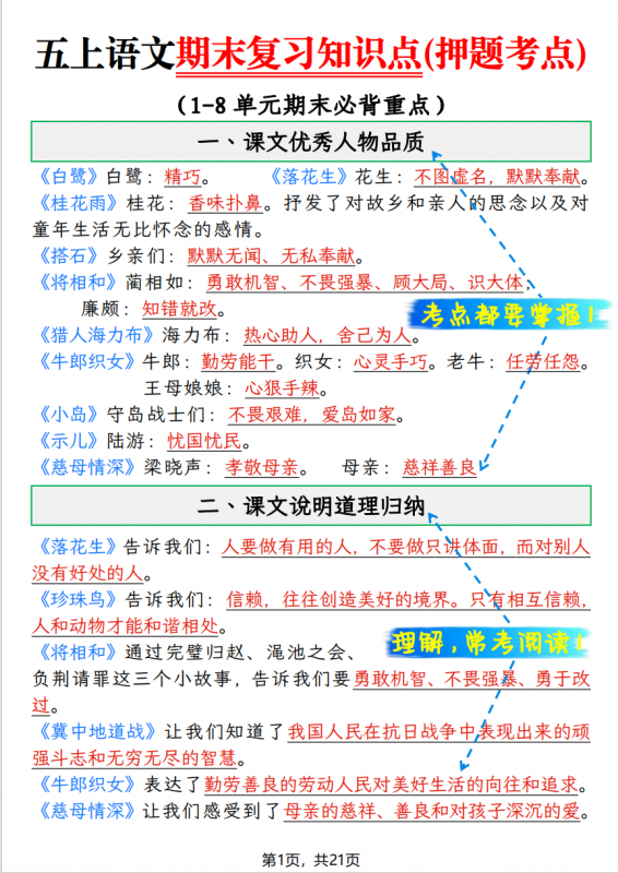 五年级（上）语文 期末复习知识点(押题考点).pdf-中小学科教辅资料