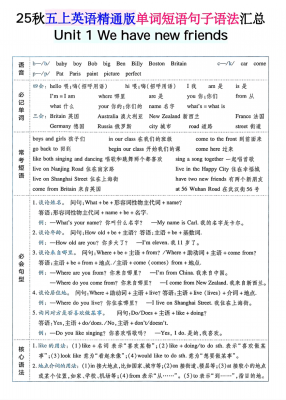 五年级（上）英语 单词短语句子语法汇总人教精通版.pdf-中小学科教辅资料