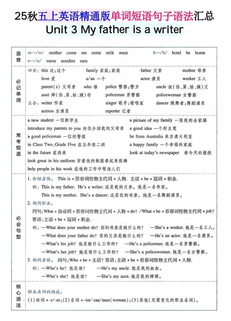 图片[3]-五年级（上）英语 单词短语句子语法汇总人教精通版.pdf-中小学科教辅资料