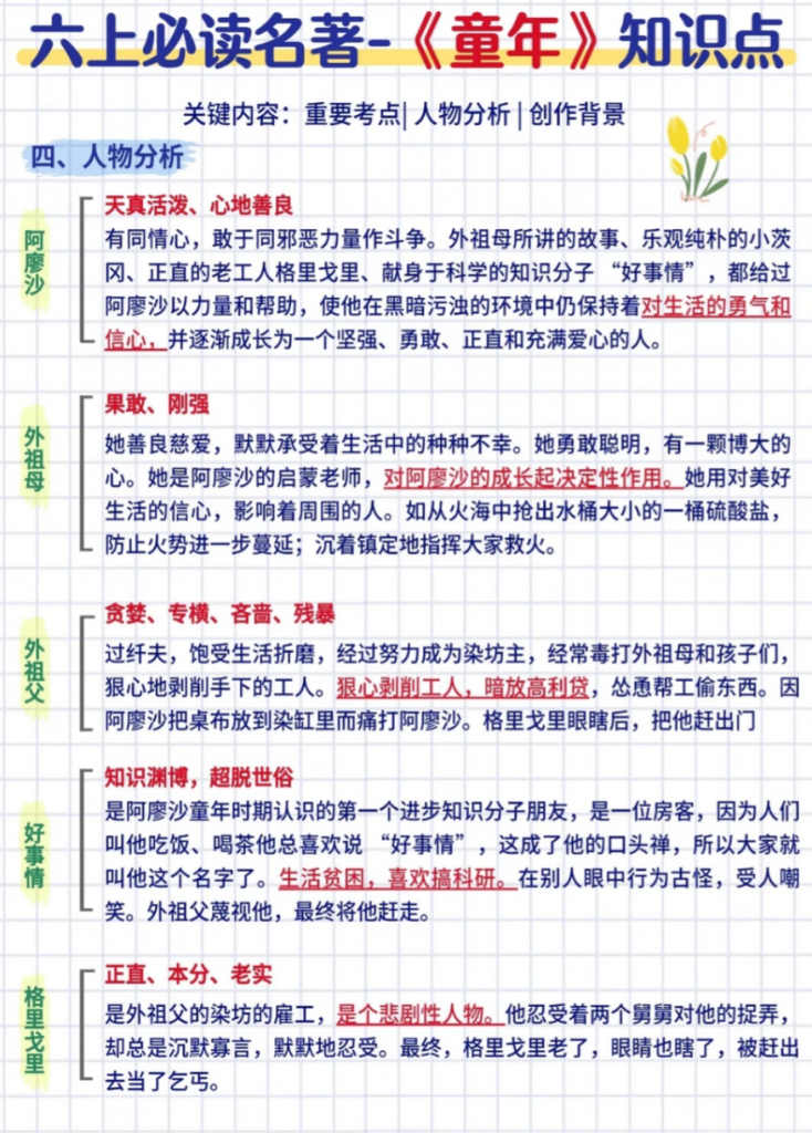 图片[2]-六年级（上）语文 《童年》知识点.pdf-中小学科教辅资料