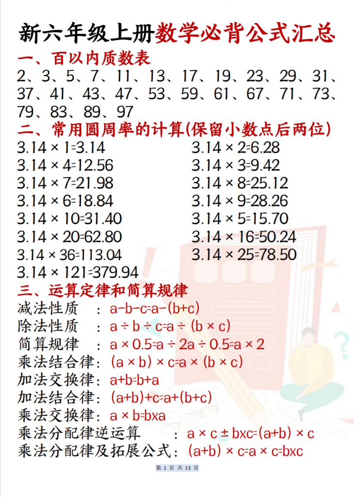 图片[1]-六年级（上）数学 必背公式汇总.pdf-中小学科教辅资料