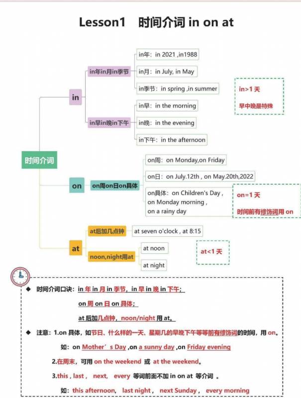 六年级（上）英语 语法重点知识.pdf-中小学科教辅资料