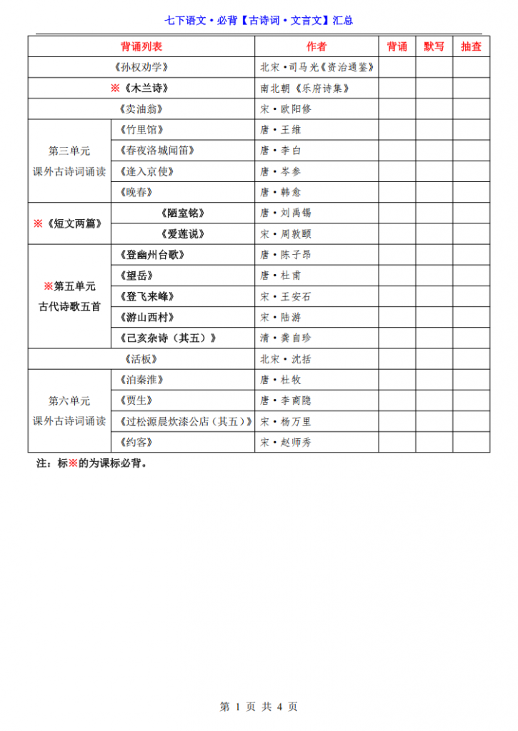 图片[1]-七年级（下）语文必背【古诗词&文言文】汇总.pdf-中小学科教辅资料