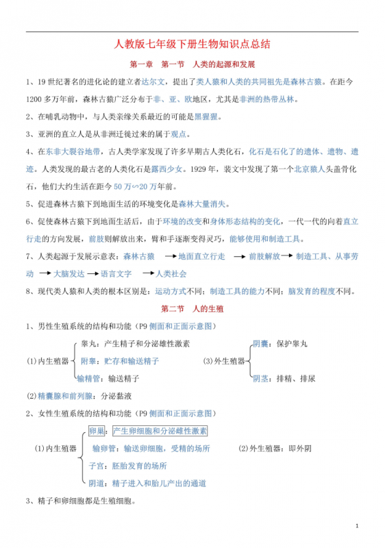 七年级（下）生物 知识点总结《人教版》.pdf-中小学科教辅资料