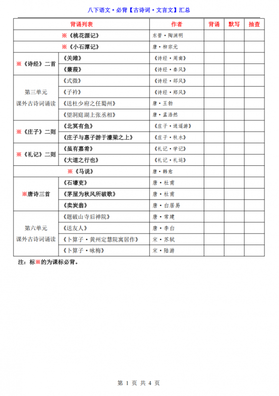 八年级（下）语文 必背古诗词文言文汇总.pdf-中小学科教辅资料