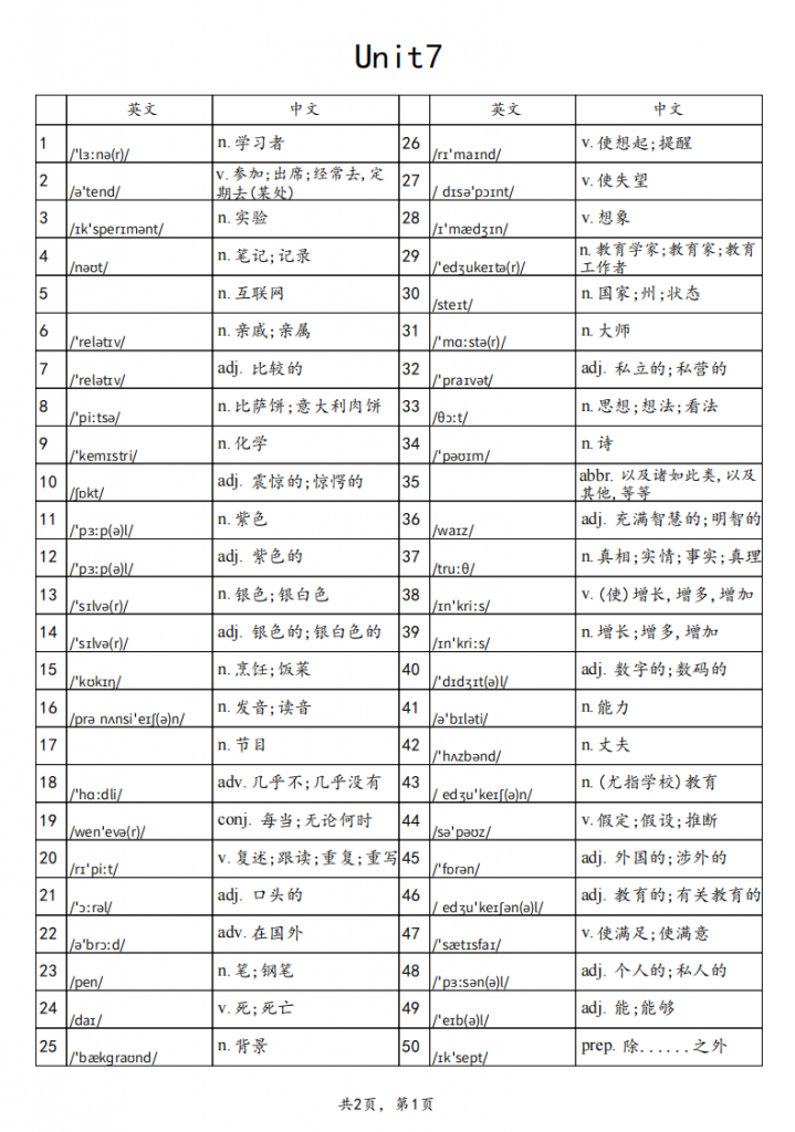 图片[1]-八年级（下）英语单词表默写 带音标（仁爱版）.pdf-中小学科教辅资料